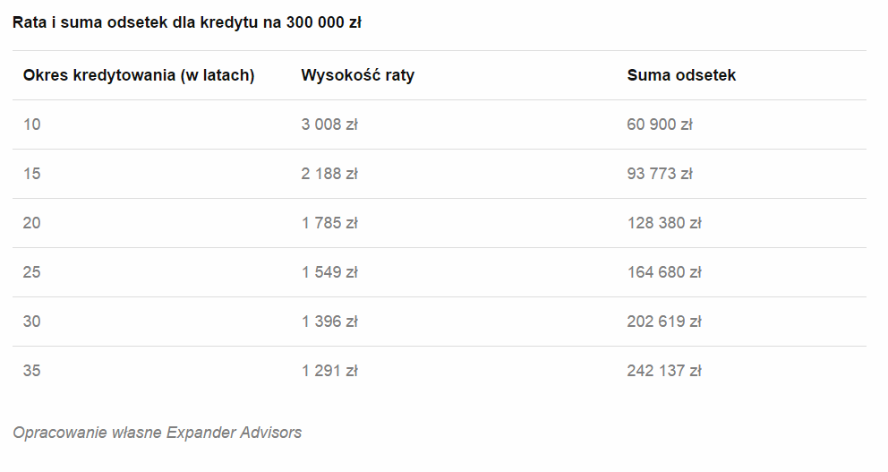 rata_kredytu
