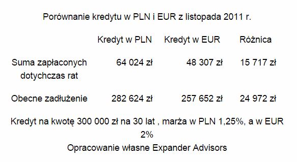 kredyt_opracowanie