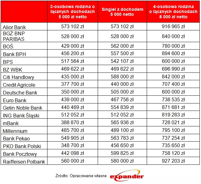 dostepnosc_kredytu_jest_rownie_wazna_jak_jego_koszt