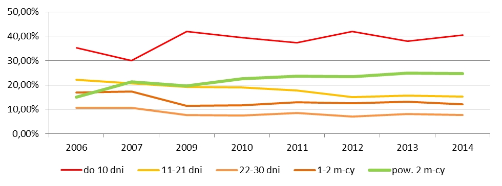 jak_wczesnie_rezerwujemy_nasz_wyjazd