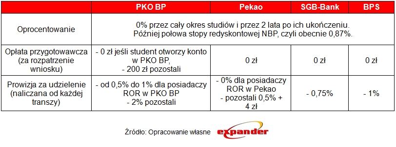 koszty_kredytu_studenckiego