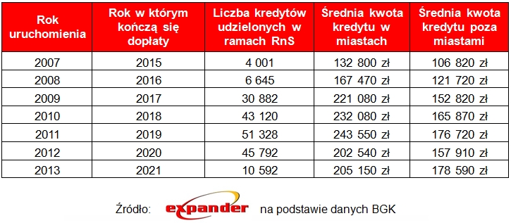 liczba_i_kwoty_kredytow_udzielonych_w_ramach_rns