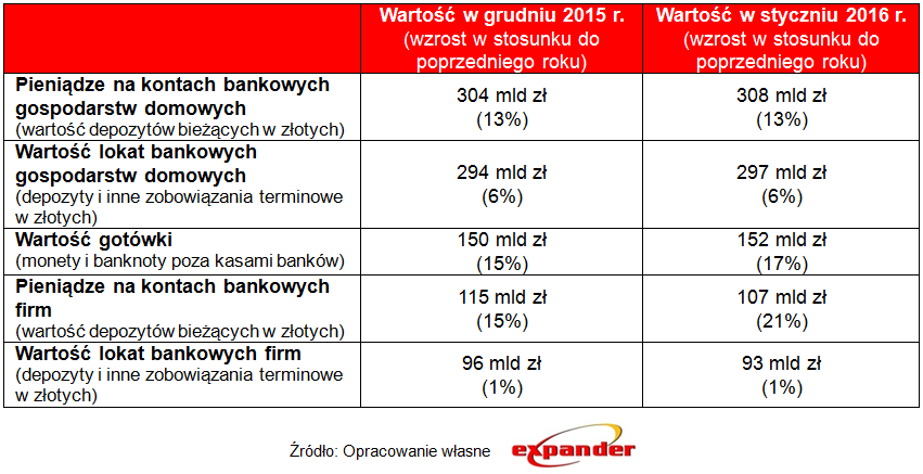 jak_zmienialy_sie_wartosci_pieniedzy_w_gotowce_i_zdeponowane_w_bankach
