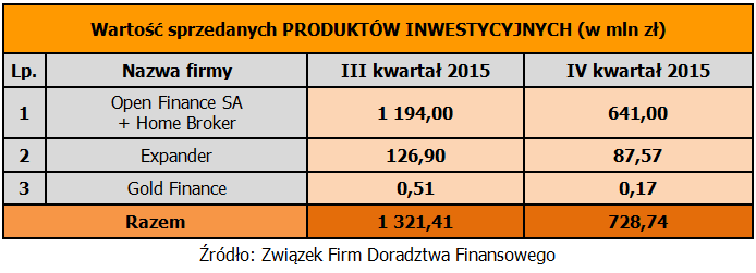 wartosc_produktow_inwestycyjnych_sprzedanych_przez_czlonkow_zfdf