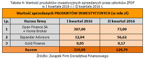 wartosc_produktow_inwestycyjnych_sprzedanych_przez_czlonkow_zfdf
