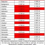 ile_trzeba_zarabiac_netto_zeby_moc_kupic_mieszkanie_55m2